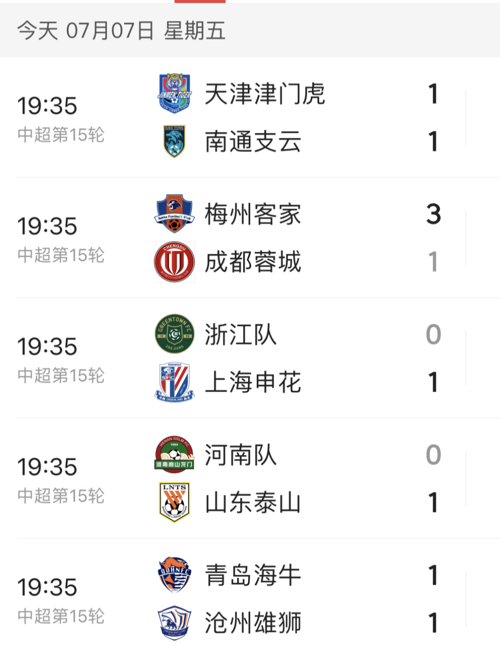 关于申花客场战平绿城，暂居中超积分榜前列的信息
