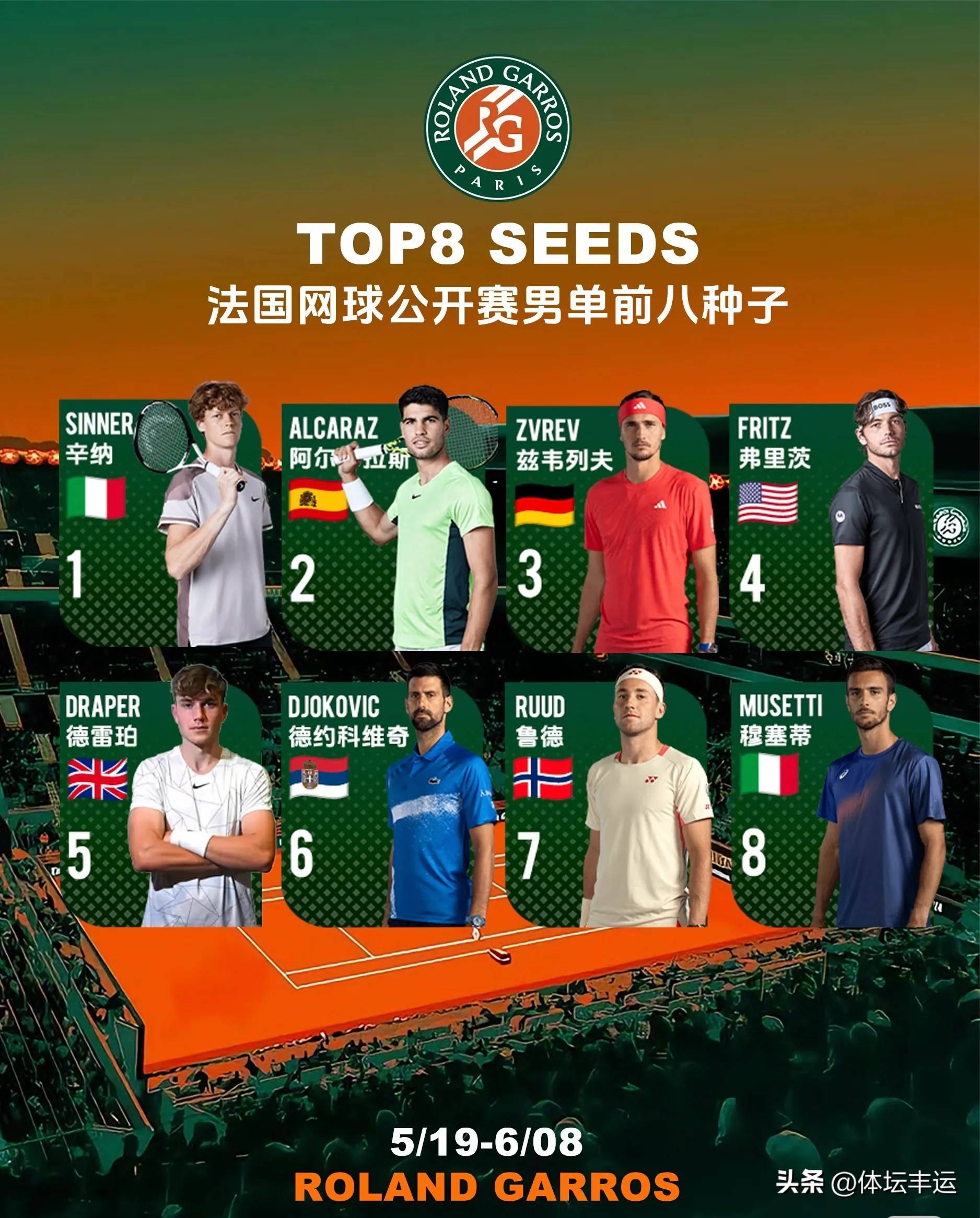德约科维奇遭遇七连败，掘金教练面临压力！